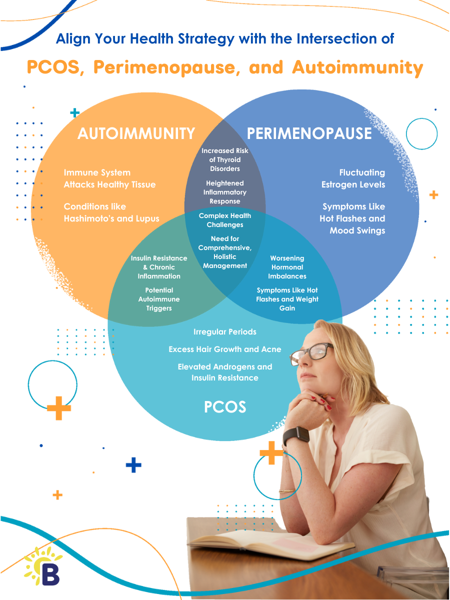 From PCOS to Perimenopause: Understanding the Autoimmune Connection